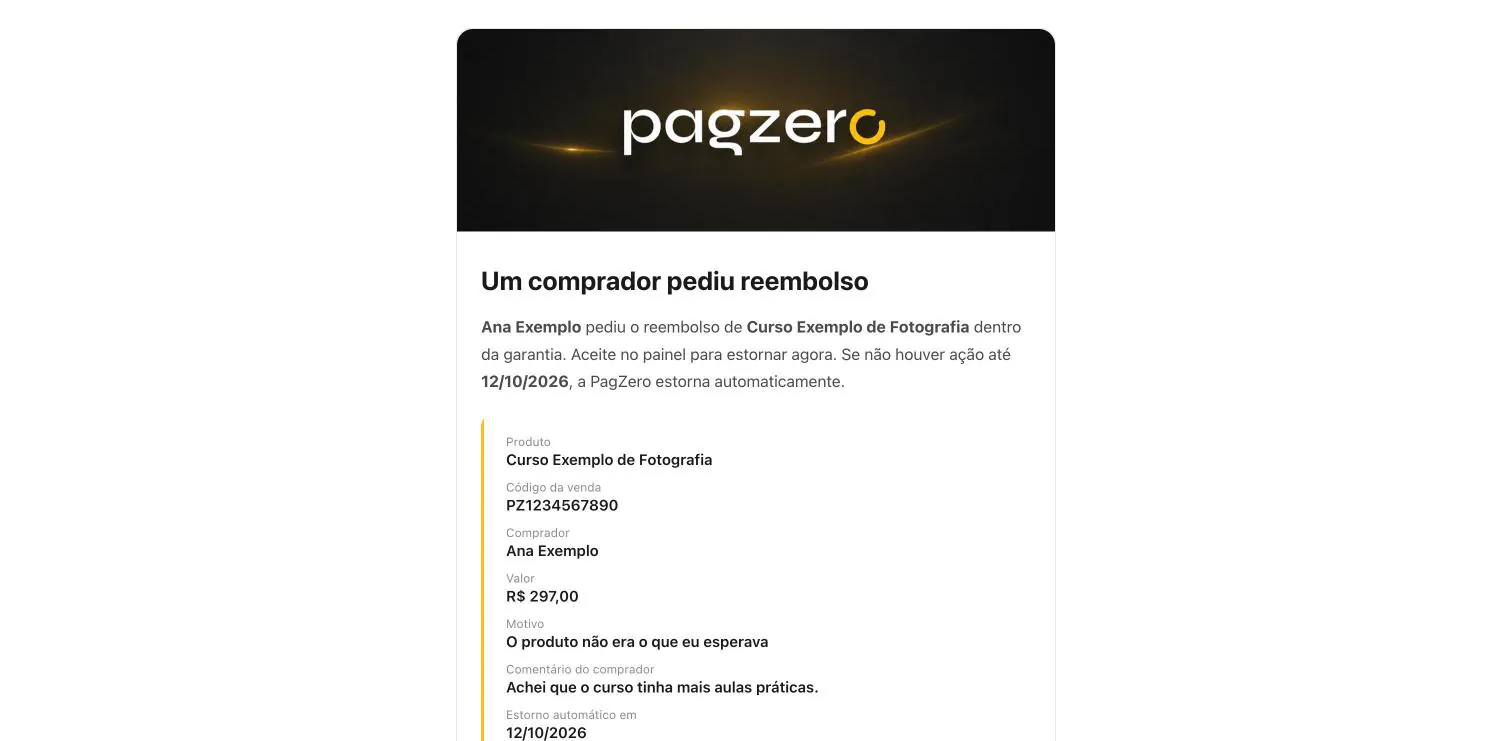 E-mail Um comprador pediu reembolso, com produto, código da venda, comprador, valor, motivo e data do estorno automático